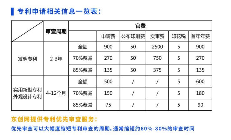 專(zhuān)利申請(qǐng)費(fèi)用價(jià)格一覽表,