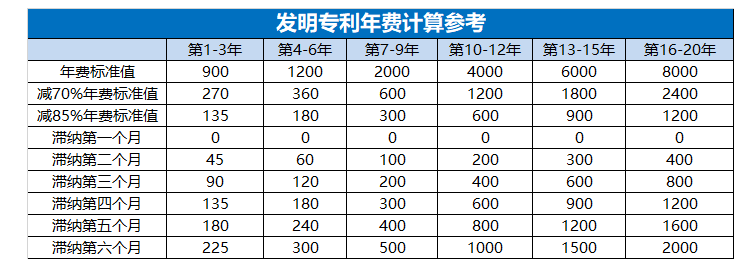 專(zhuān)利年費(fèi),廣西專(zhuān)利申請(qǐng)代理機(jī)構(gòu),東創(chuàng)網(wǎng),