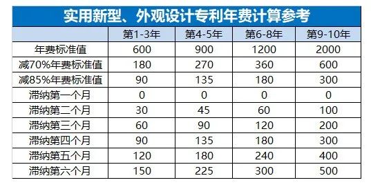 專(zhuān)利年費(fèi),廣西專(zhuān)利申請(qǐng)代理機(jī)構(gòu),東創(chuàng)網(wǎng),